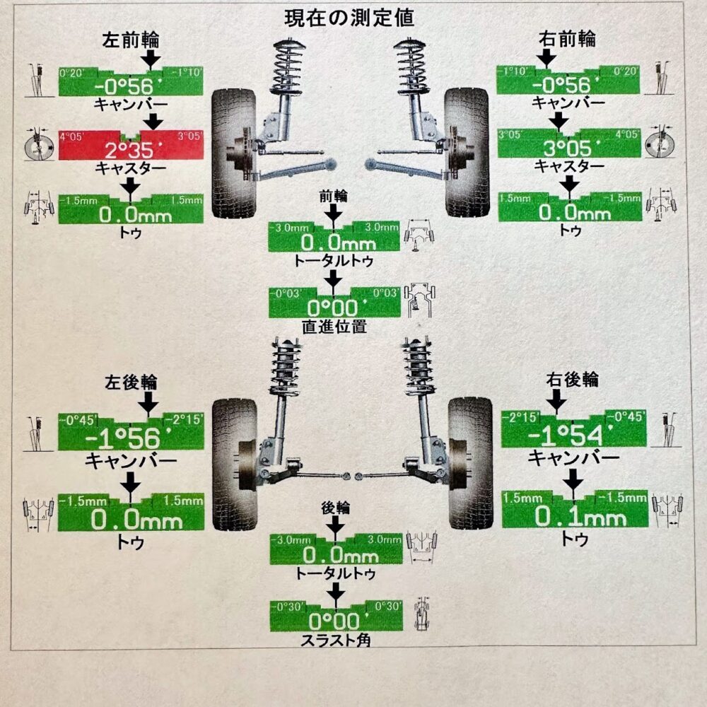 アライメント調整後